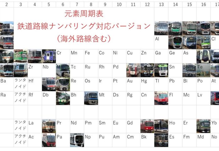 周期表で見る鉄道路線記号